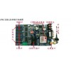 GPRS无线控制系统|LED无线控制卡|GPRS控制卡