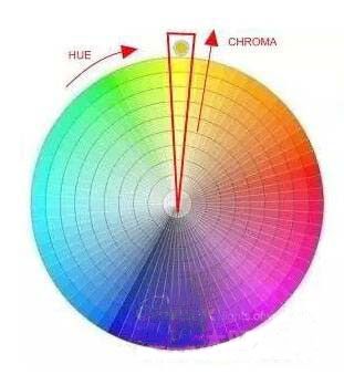 LED或迎新色彩质量标准