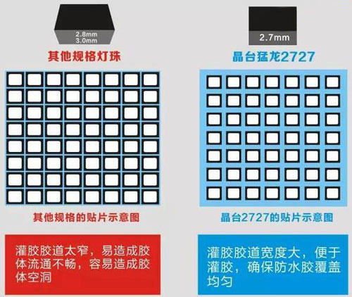 晶台让户外显示屏制造游刃有余