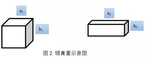 高密度LED显示产品特有技术问题