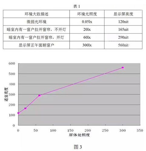 高密度LED显示产品特有技术问题