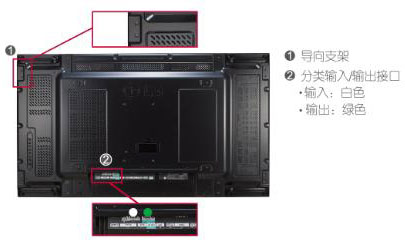 LG VH7B灵活的导向支架以及分类接口方便用户使用