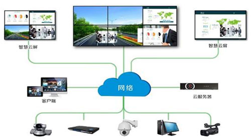 寰视科技智慧云屏获得双项殊荣