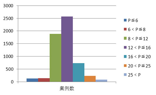 艾比森X16能省30个三峡大坝日发电量