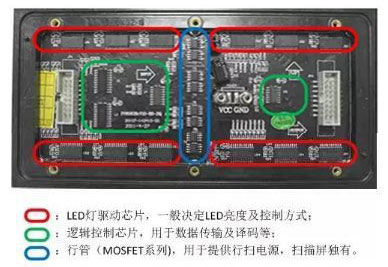 LED显示屏驱动IC的基本知识