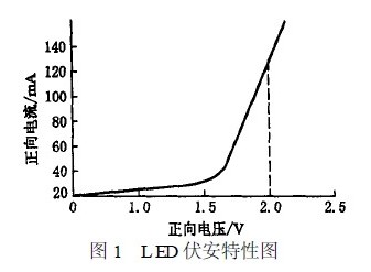 高密度LED显示屏灰度显示方案设计