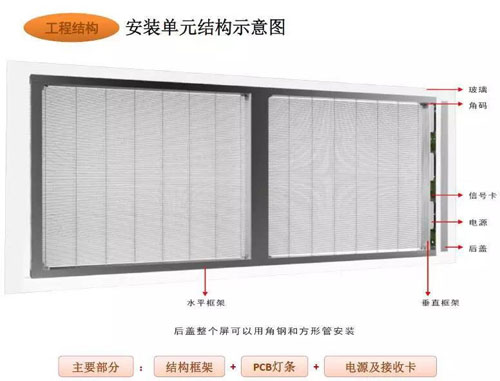 LED透明显示屏 光电领域新潮流