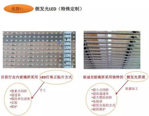 LED透明显示屏 光电领域新潮流