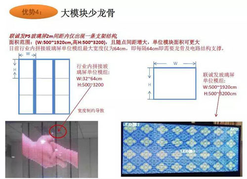 LED透明显示屏 光电领域新潮流