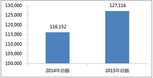 2015-2016户外广告市场发展与营销趋势