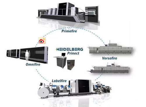 海德堡全新喷墨印刷系统为大型数码印刷铺平道路