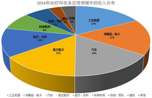 3D打印汽车时代距我们有多远