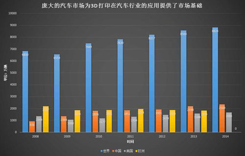 3D打印汽车时代距我们有多远