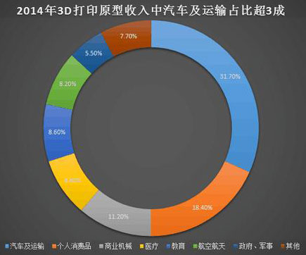 3D打印汽车时代距我们有多远