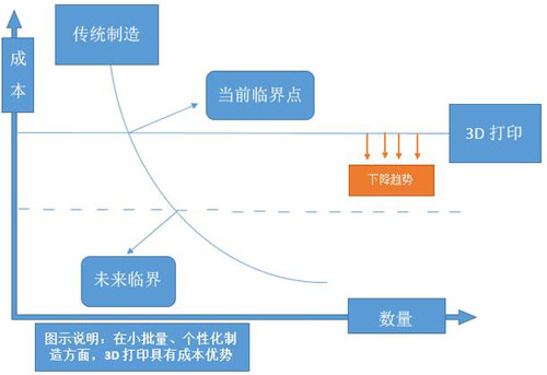 3D打印汽车时代距我们有多远