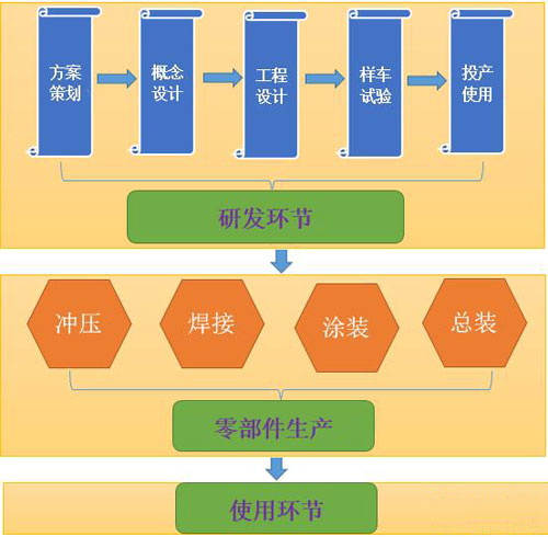 3D打印汽车时代距我们有多远