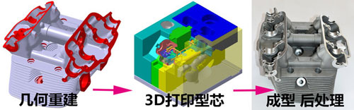 3D打印汽车时代距我们有多远