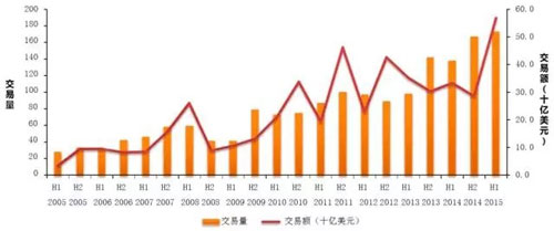 小间距LED市场爆棚，OLED扶摇直上