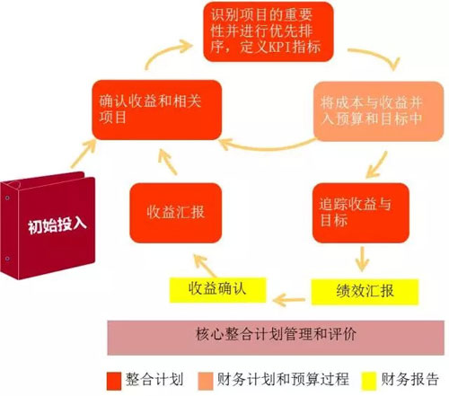 小间距LED市场爆棚，OLED扶摇直上