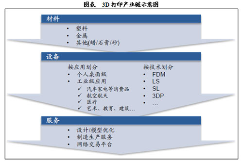 我国3D打印行业市场发展报告解读