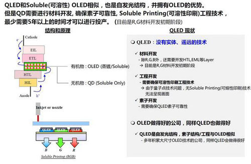 OLED和量子点到底谁是未来？