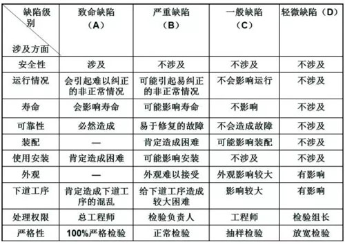 LED显示屏制造工厂如何做好品质管理？