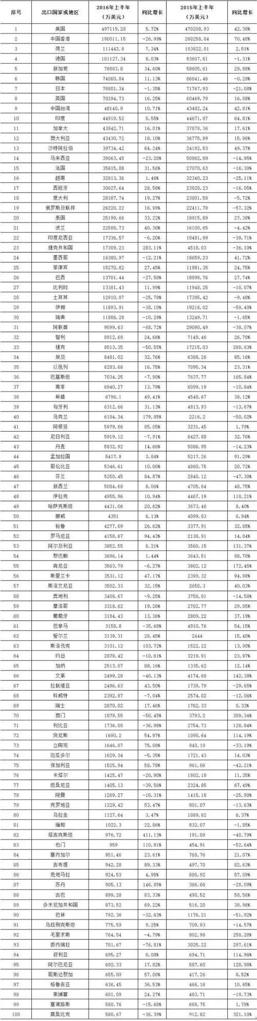 智慧城市热潮下 LED显示屏“求变”之路