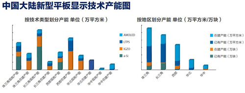 全球触显，聚在上海