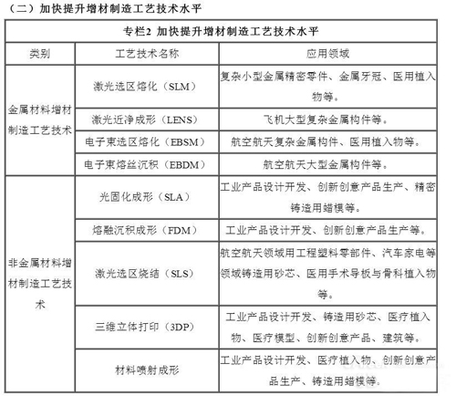 3D打印材料的重要性已经日渐显现