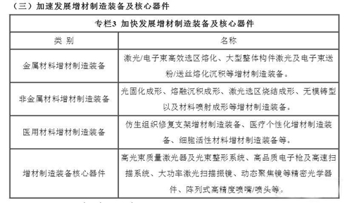 3D打印材料的重要性已经日渐显现