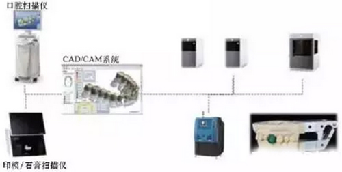 3D打印技术在植入式医疗器械中的应用