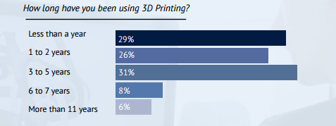 2017年3D打印报告：3D打印行业将越来越专业