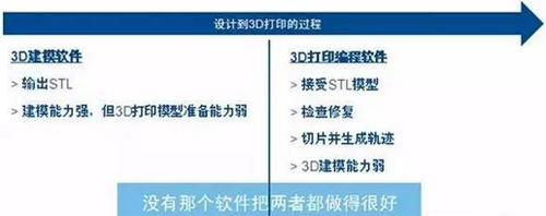 解析3D打印技术及发展前景