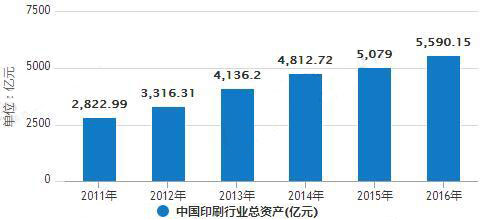 印刷业发展势头快速向上 绿色环保发展已成为行业共识