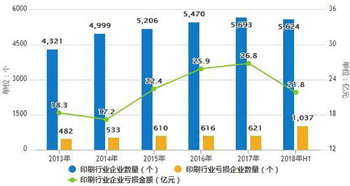 印刷业发展势头快速向上 绿色环保发展已成为行业共识