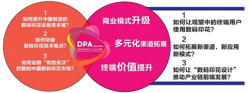 2019第二届DPA国际数码印花工业应用展