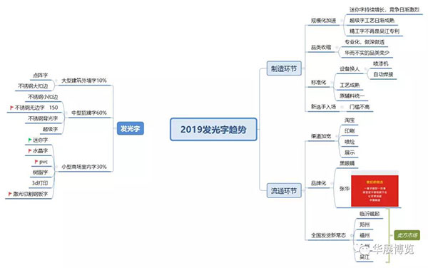 2019年中国广告标识展示行业趋势发布会