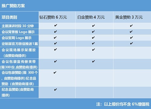 2019全球显示精英峰会今夏全新升级，还不赶紧抢占先机？