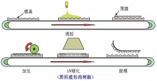 手機外殼UV噴墨打印色彩工藝發(fā)展趨勢