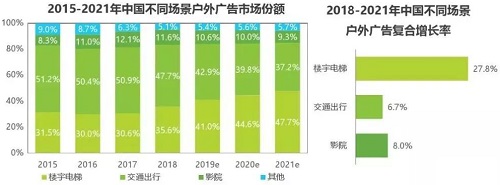 2019中国户外广告市场研究报告