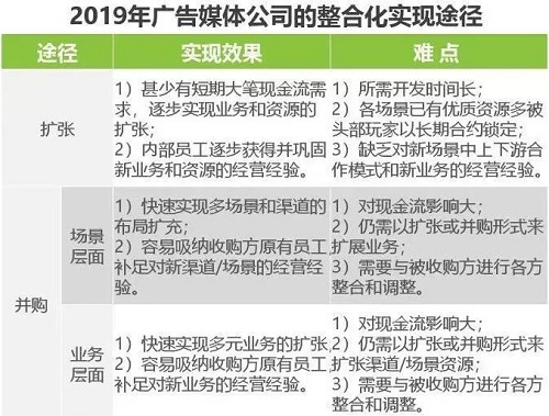2019中国户外广告市场研究报告