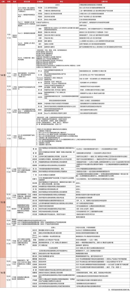 LED CHINA 2021和国际音视频集成展昨天开展了！火爆现场，建议亲自前来感受！