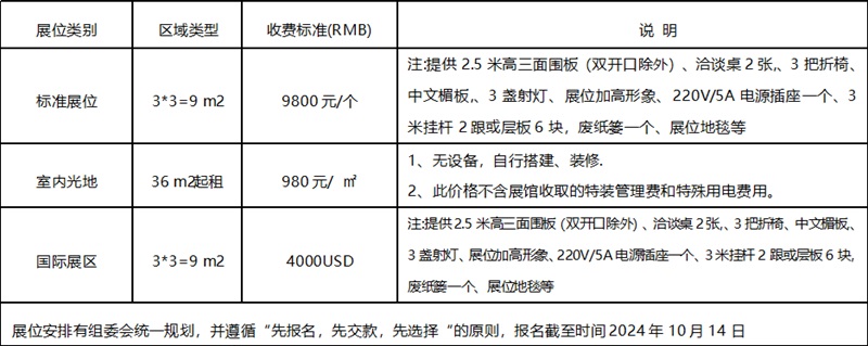 2025中国厦门国际纺织服装供应链博览会